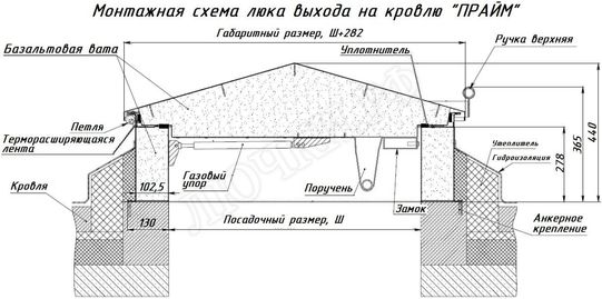Люк для выхода на кровлю Прайм 1200*1850 Люк для выхода на кровлю Прайм 1200*1850
