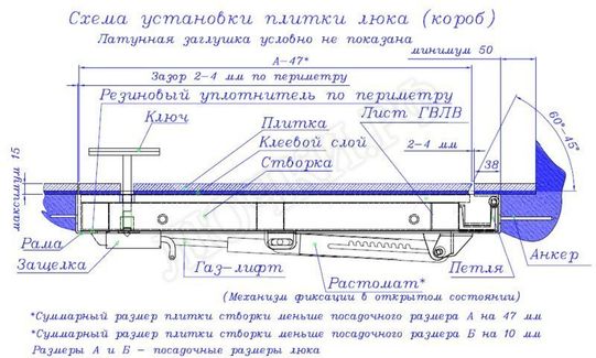 Напольный люк Самоподъемный Невидимка короб 500*1000 Напольный люк Самоподъемный Невидимка короб 500*1000