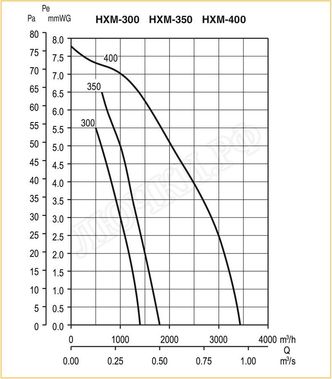 Вентилятор HXM-300 Вентилятор HXM-300